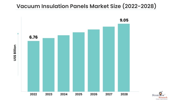 Vacuum-Insulation-Panels-Market-Insights
